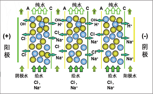 EDI設(shè)備運行原理