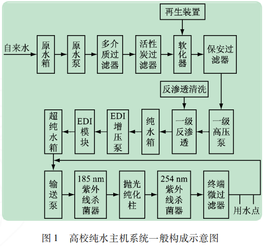 高校純水機系統(tǒng)構成示意圖.png